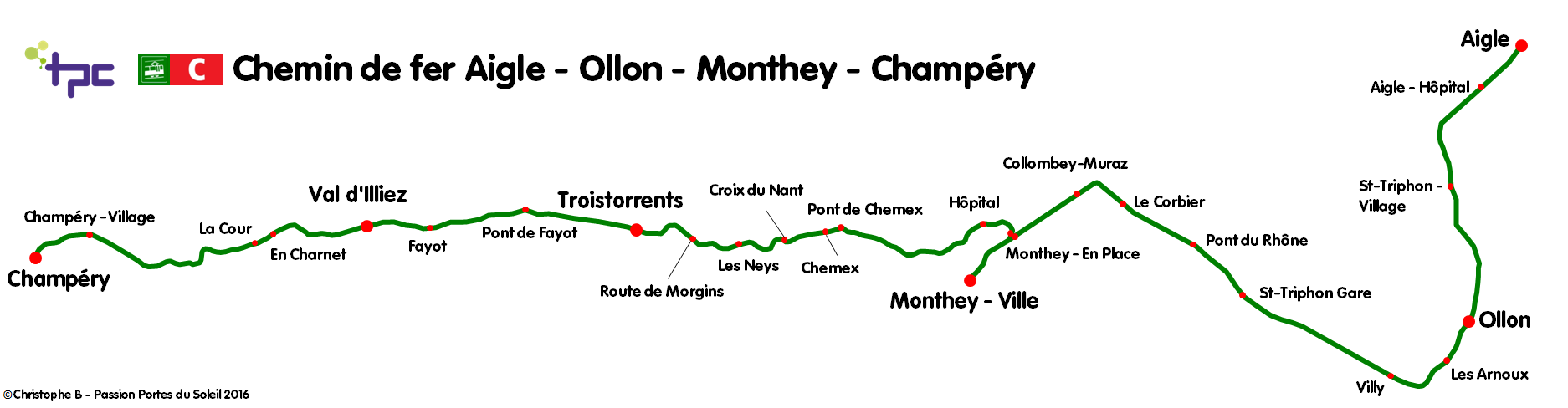 Plan De La Ligne